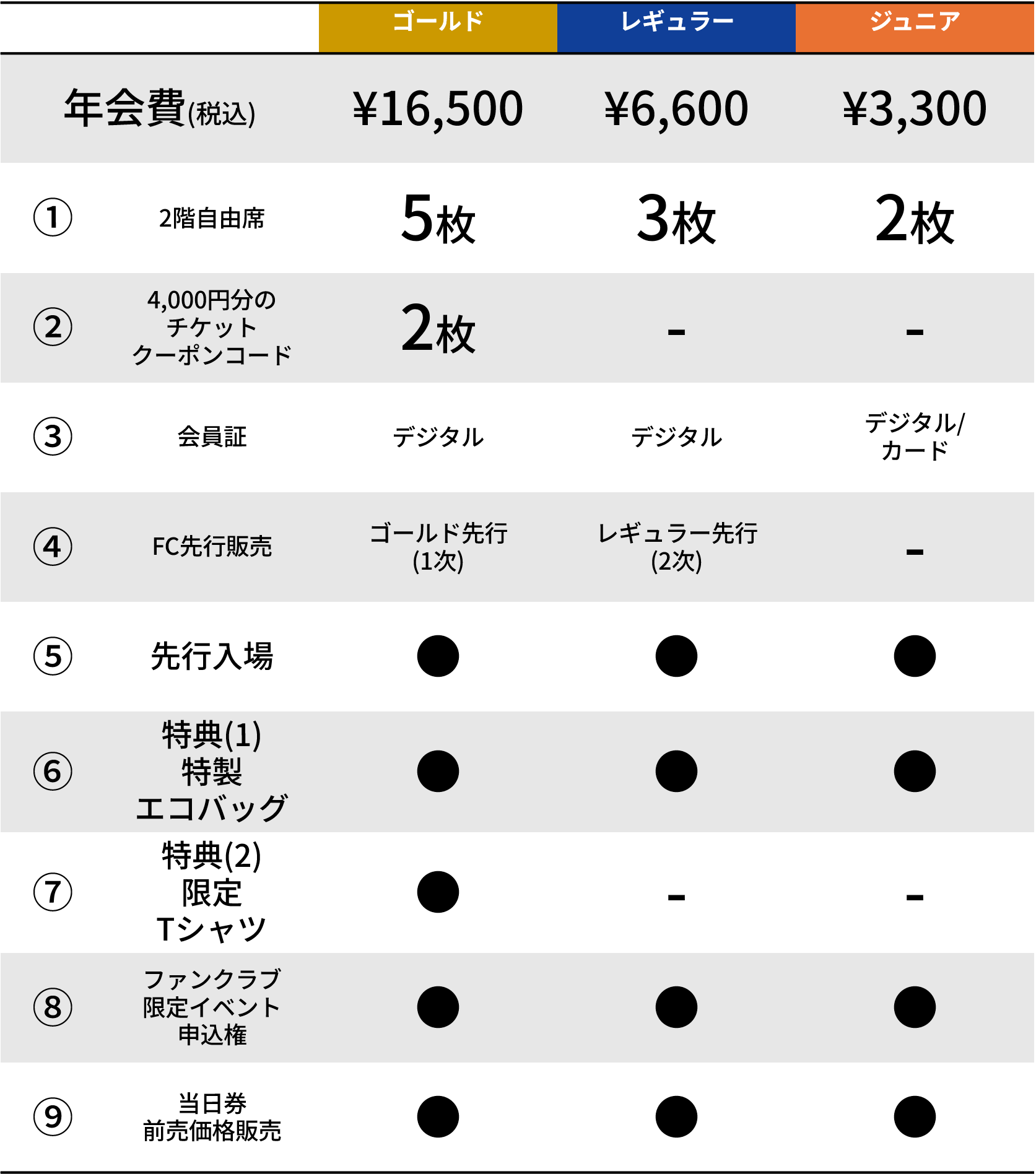 特典一覧