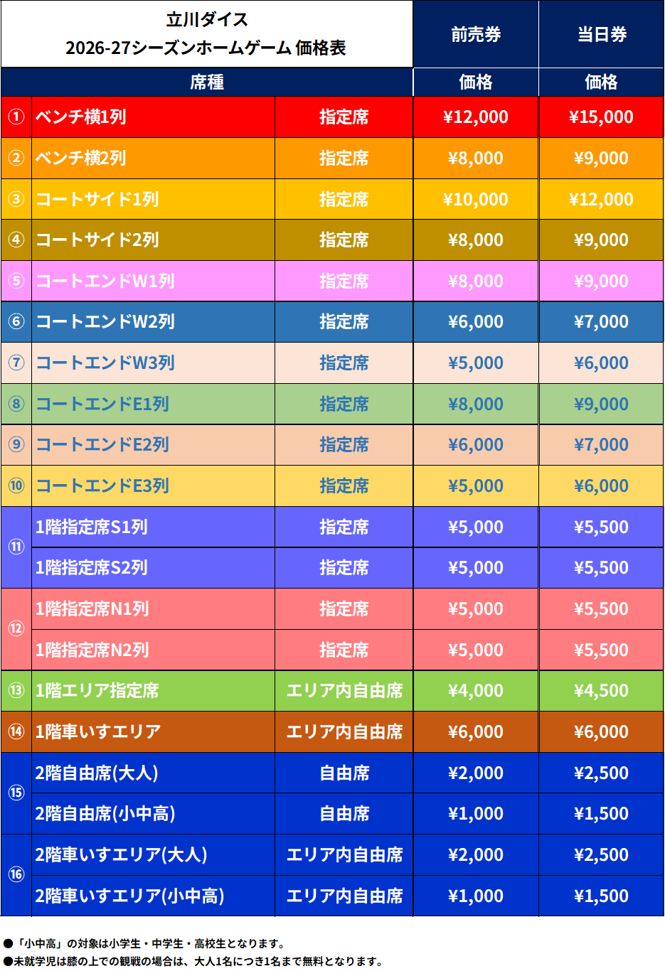 価格表